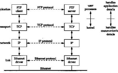 La Capa Física del modelo de referencia TCP