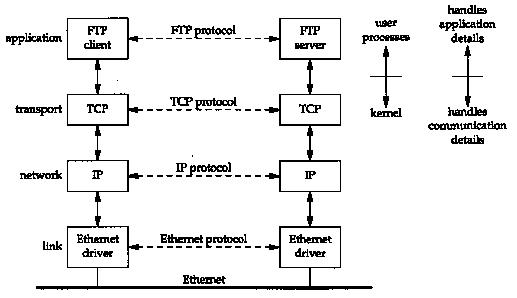 La Capa Física del modelo de referencia TCP